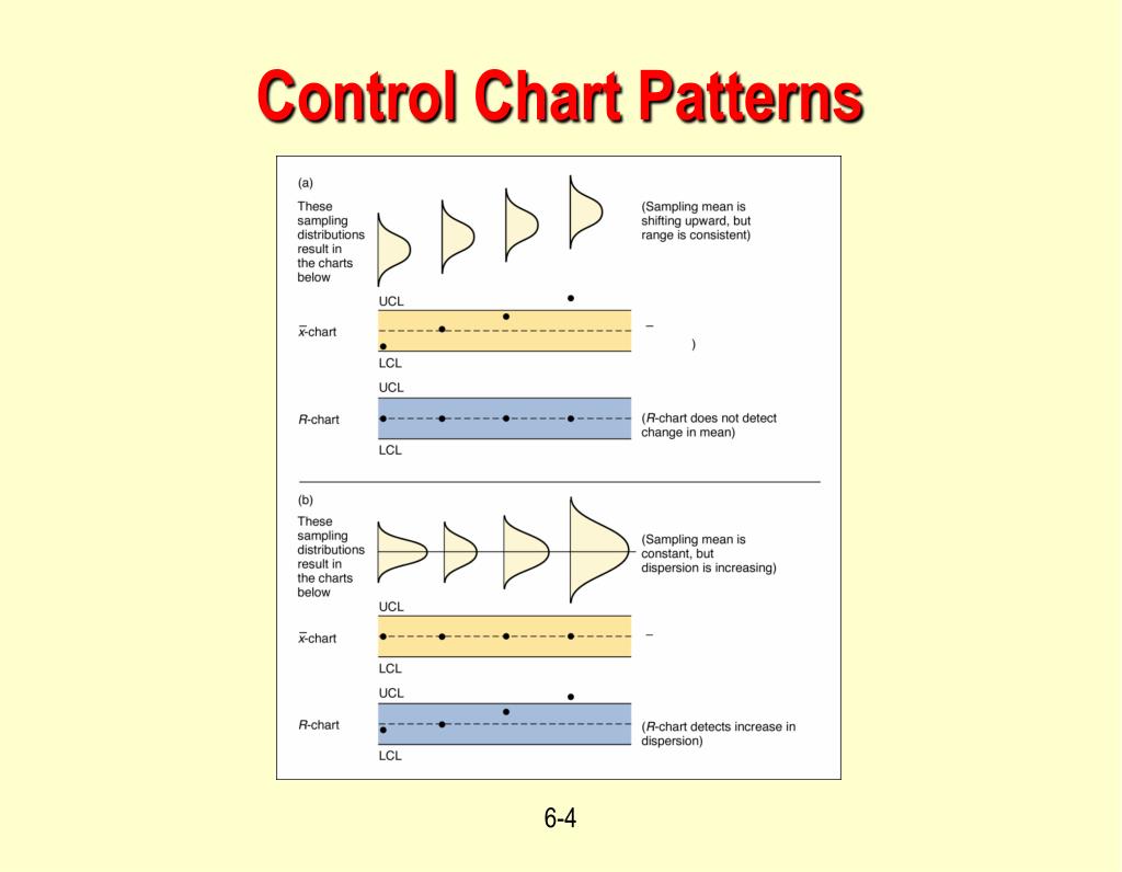 PPT Process Control Charts PowerPoint Presentation, free download
