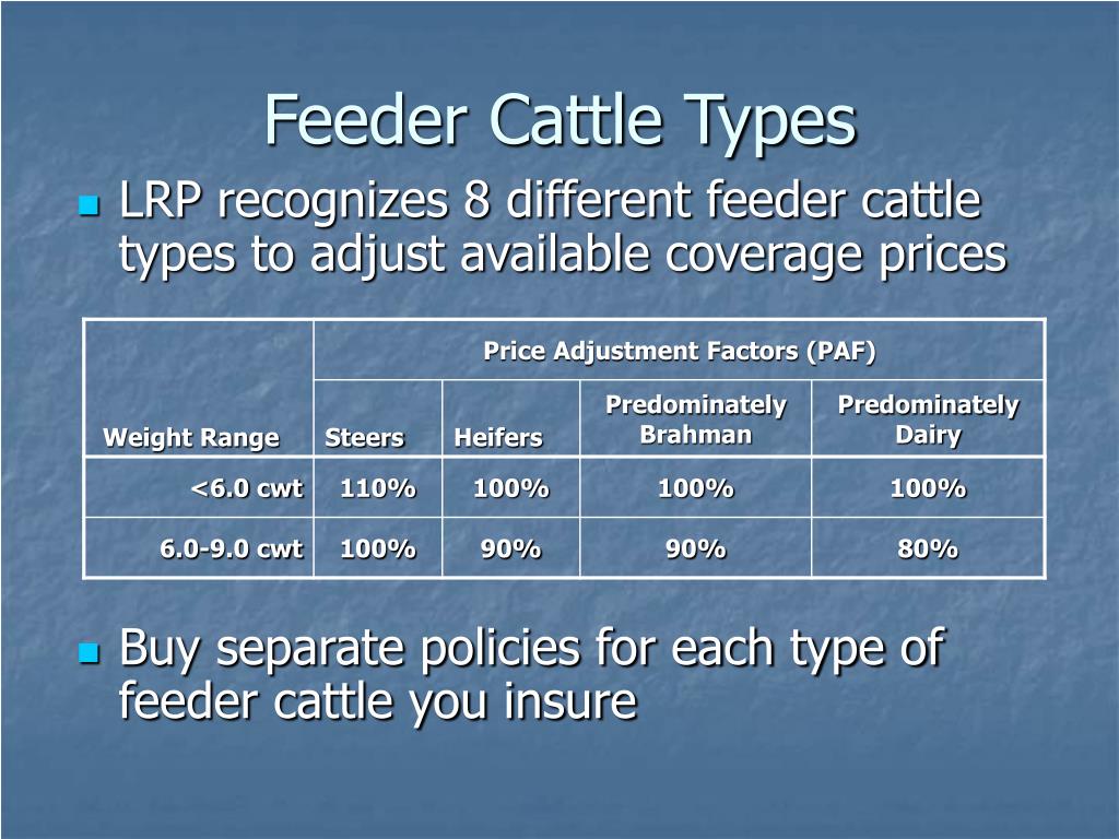 PPT Livestock Risk Protection Insurance (LRP) Overview PowerPoint