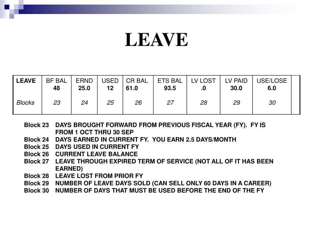 PPT Reading your LES PowerPoint Presentation, free download ID771681