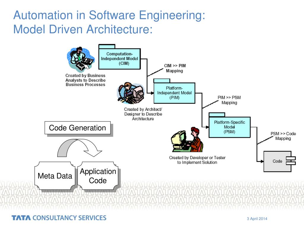 PPT Dev 2.0 Model Driven Development in the Cloud PowerPoint