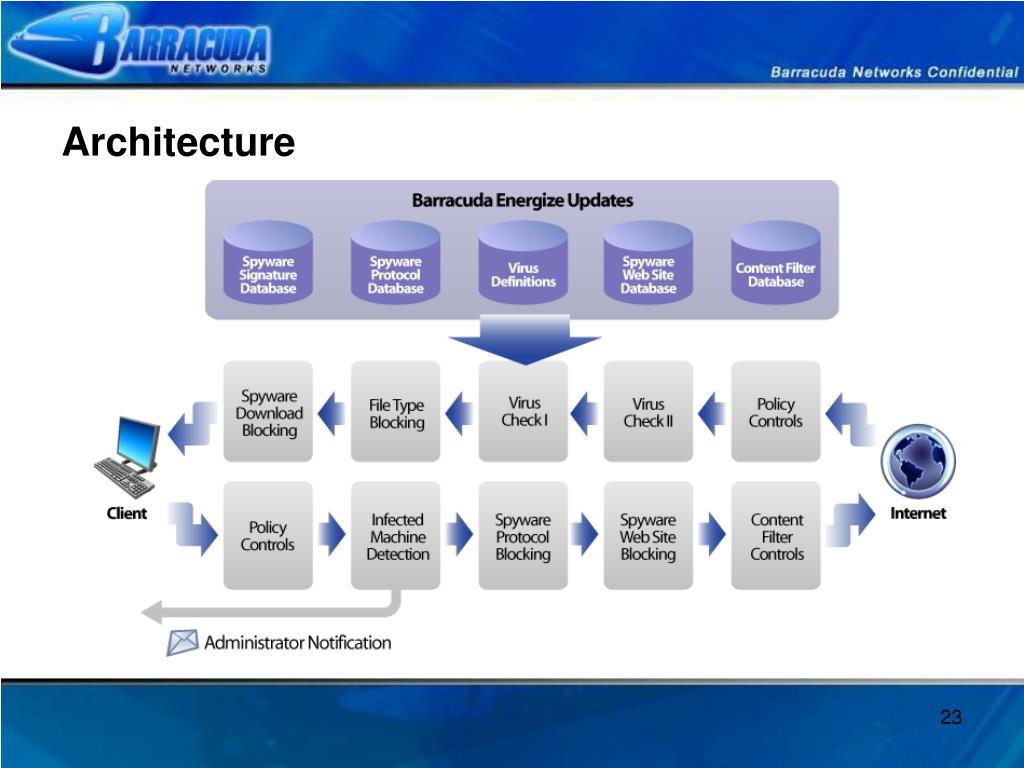 PPT Barracuda Spyware Firewall Introduction June 2005 PowerPoint