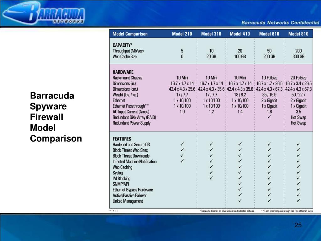 PPT Barracuda Spyware Firewall Introduction June 2005 PowerPoint