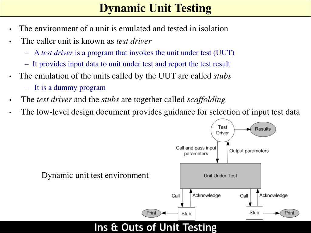 PPT All About Unit Testing PowerPoint Presentation, free download