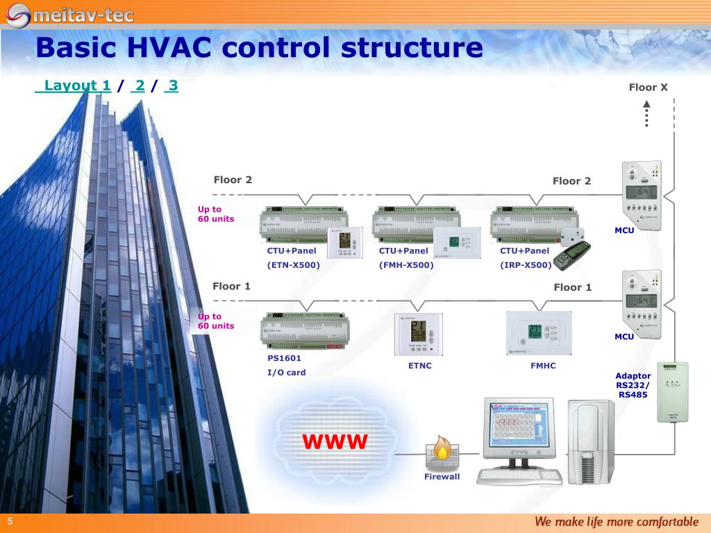 PPT Total HVAC Control from anywhere Easy control that can save a