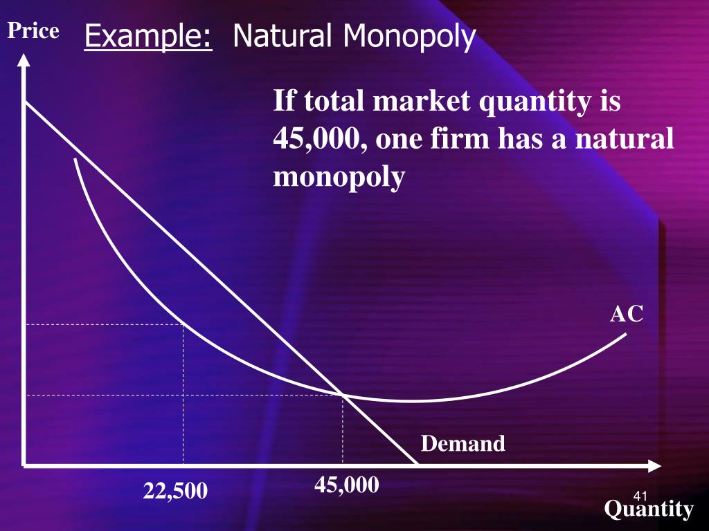 PPT Ch 11 Monopoly and Monopsony PowerPoint Presentation, free