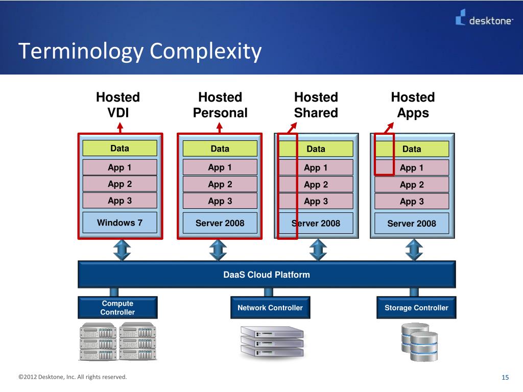 PPT The Secret to Choosing a Successful Virtual Desktop Model