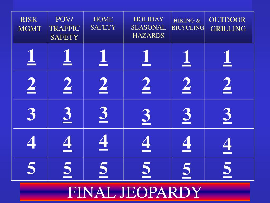 PPT SAFETY JEOPARDY! PowerPoint Presentation, free download ID774430