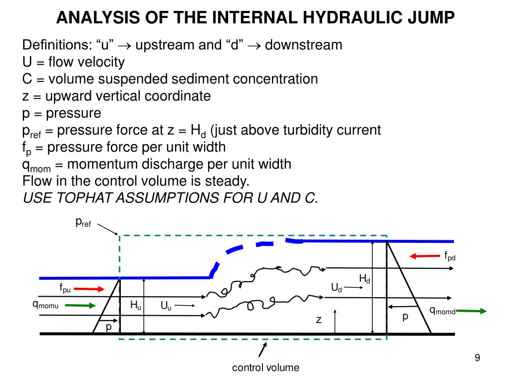 PPT LECTURE 13 TURBIDITY CURRENTS AND HYDRAULIC JUMPS PowerPoint