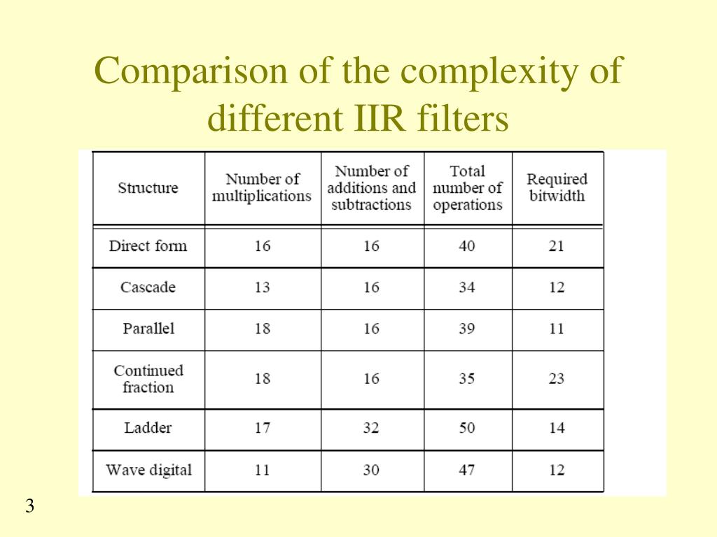 PPT IIR Filter structures PowerPoint Presentation, free download ID