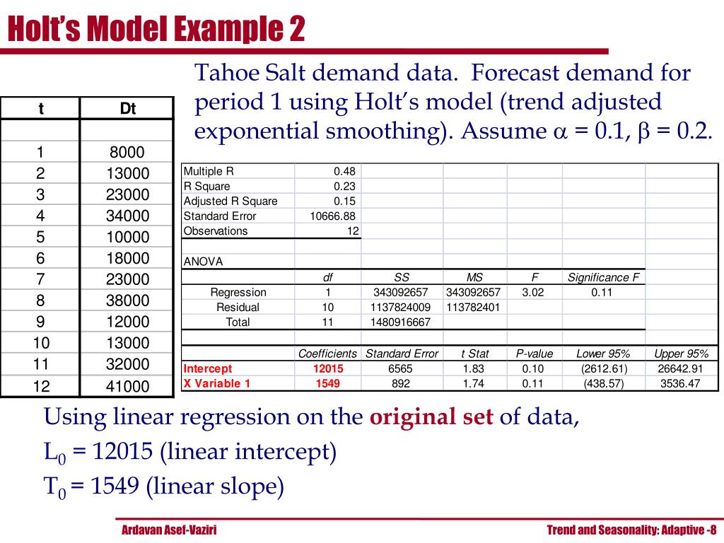 PPT Chapter 7 Demand Forecasting in a Supply Chain PowerPoint Presentation ID775219