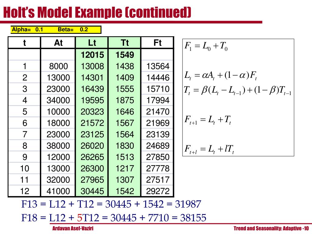 PPT Chapter 7 Demand Forecasting in a Supply Chain PowerPoint Presentation ID775219