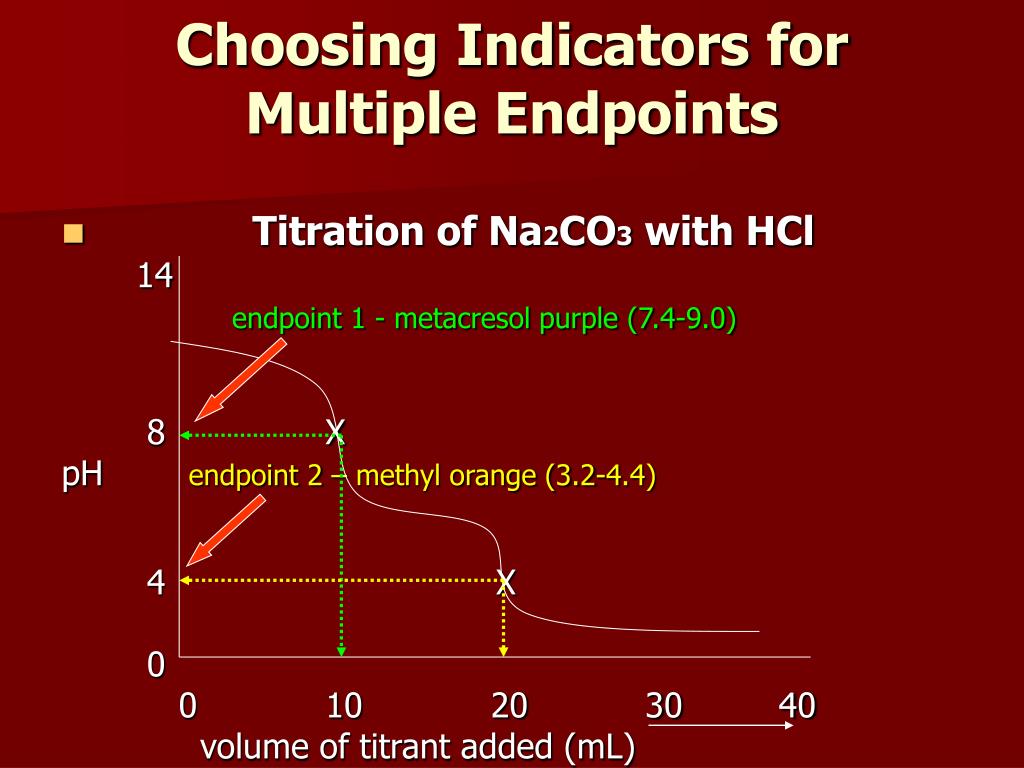 PPT Chapter 15 Acid / Base Chemistry PowerPoint Presentation, free