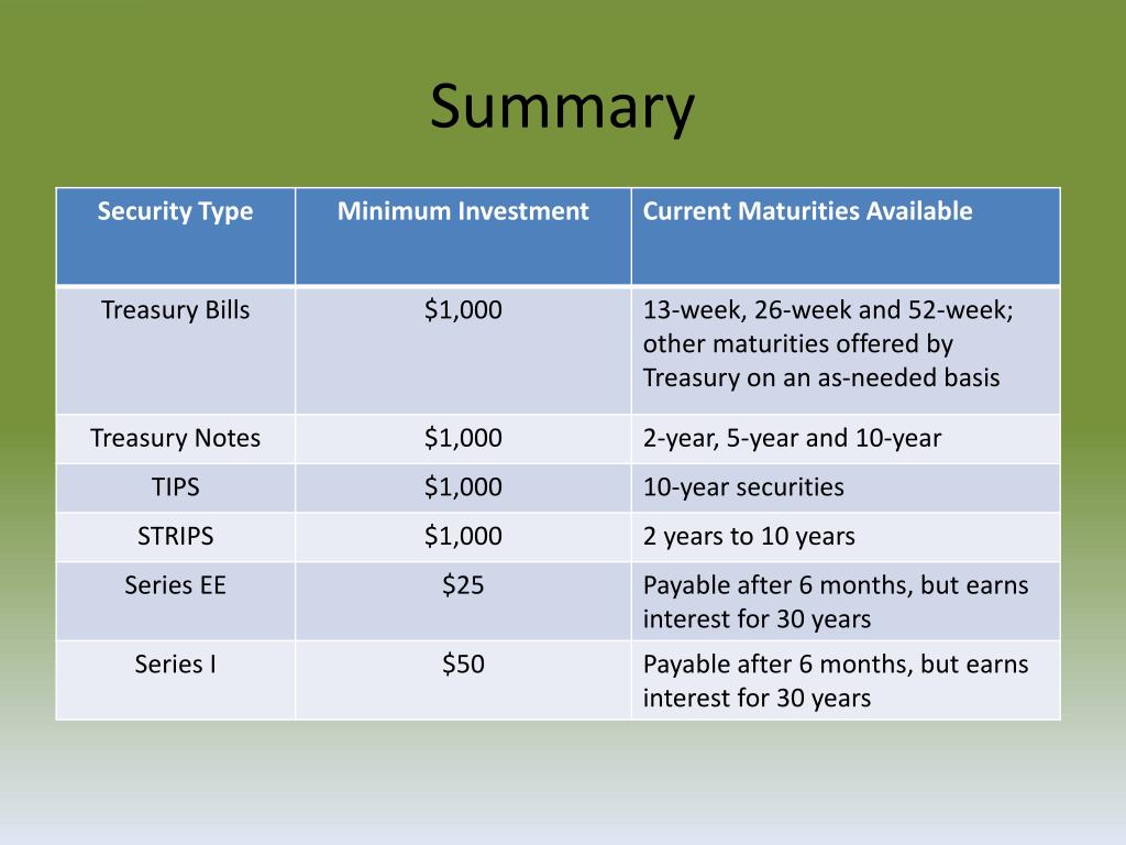 PPT Treasury Securities PowerPoint Presentation, free download ID