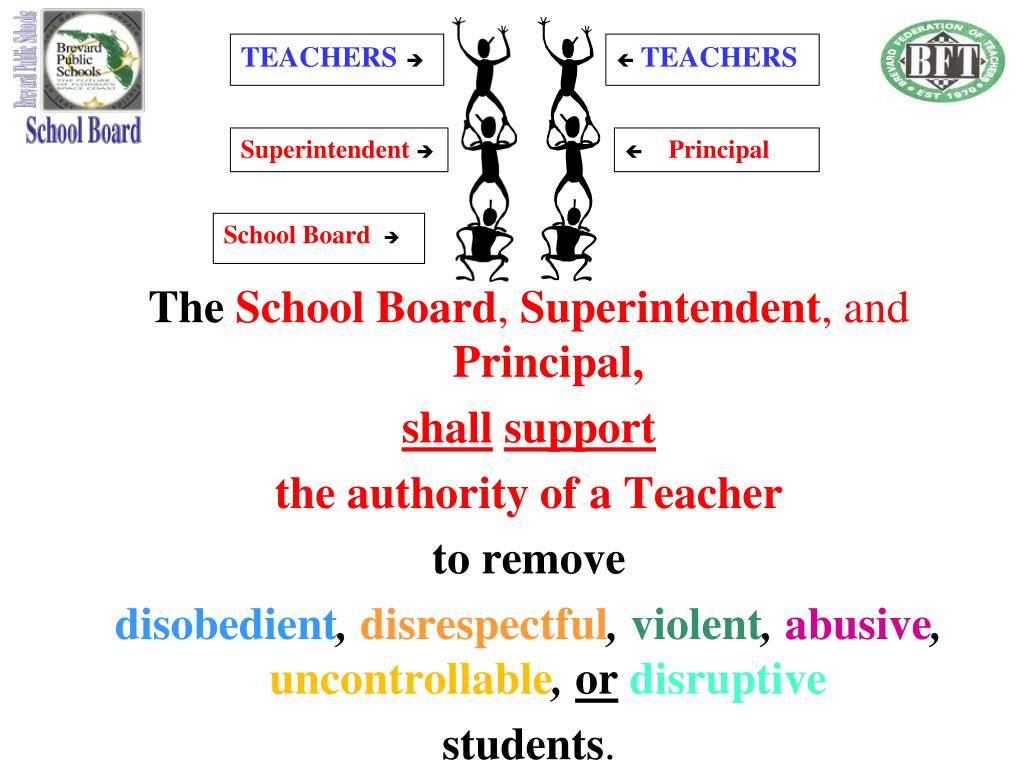 PPT The Teacher Authority Law ( FS 1003.32 ) PowerPoint Presentation