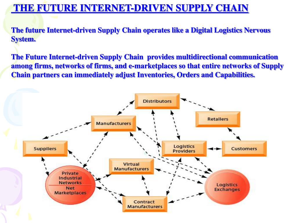 PPT LECTURE NOTES 6 Achieving Operational Excellence and Customer