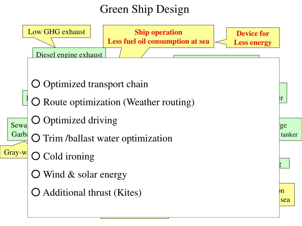 PPT Bilge discharge PowerPoint Presentation, free download ID777381