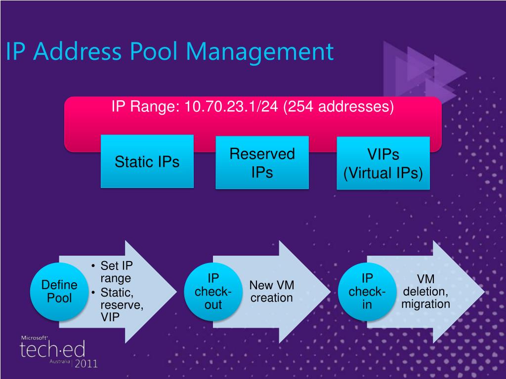 PPT Server Fabric Lifecycle Configuring Networking and Storage