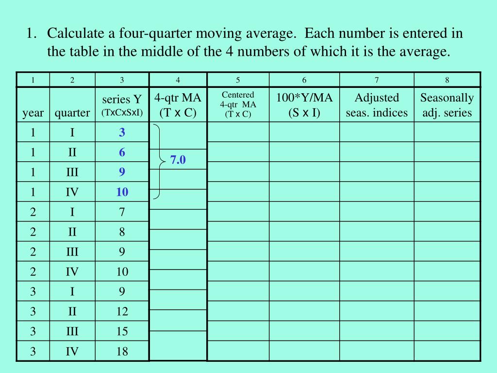 PPT Time Series PowerPoint Presentation, free download ID779422