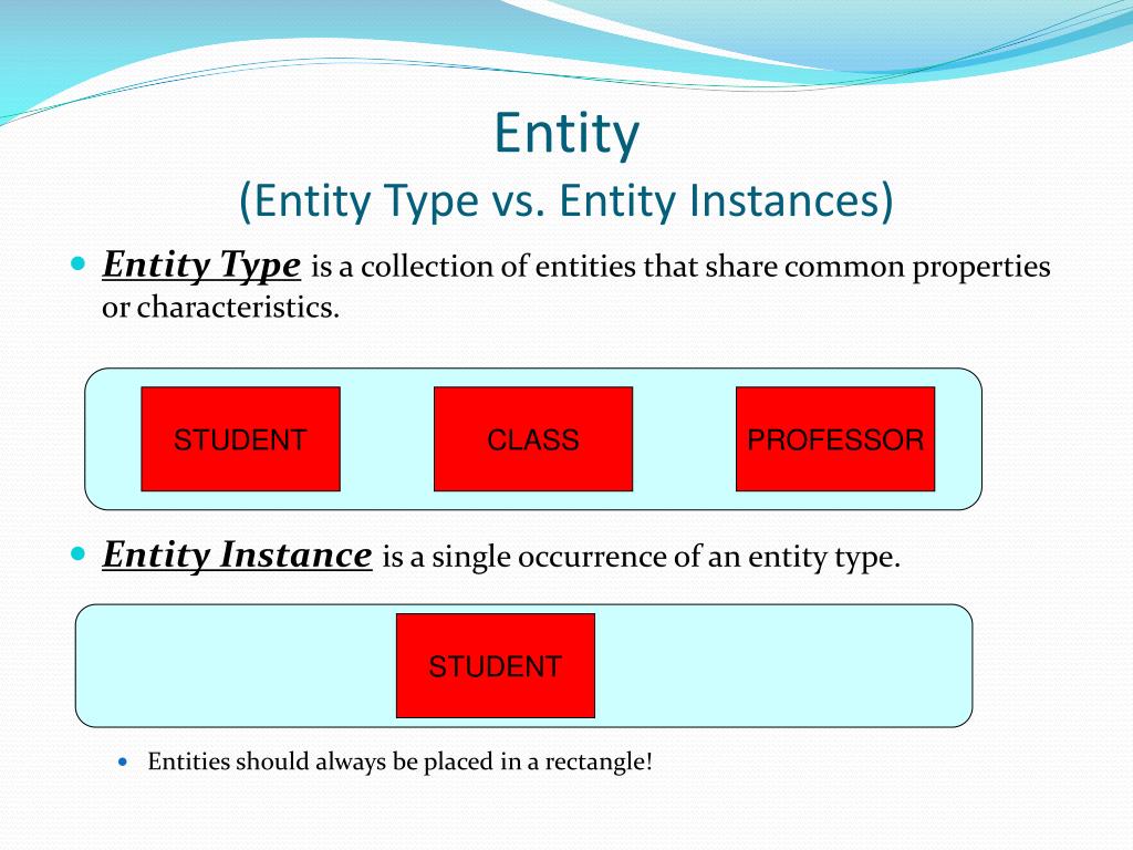 PPT Data Modeling PowerPoint Presentation, free download ID779515