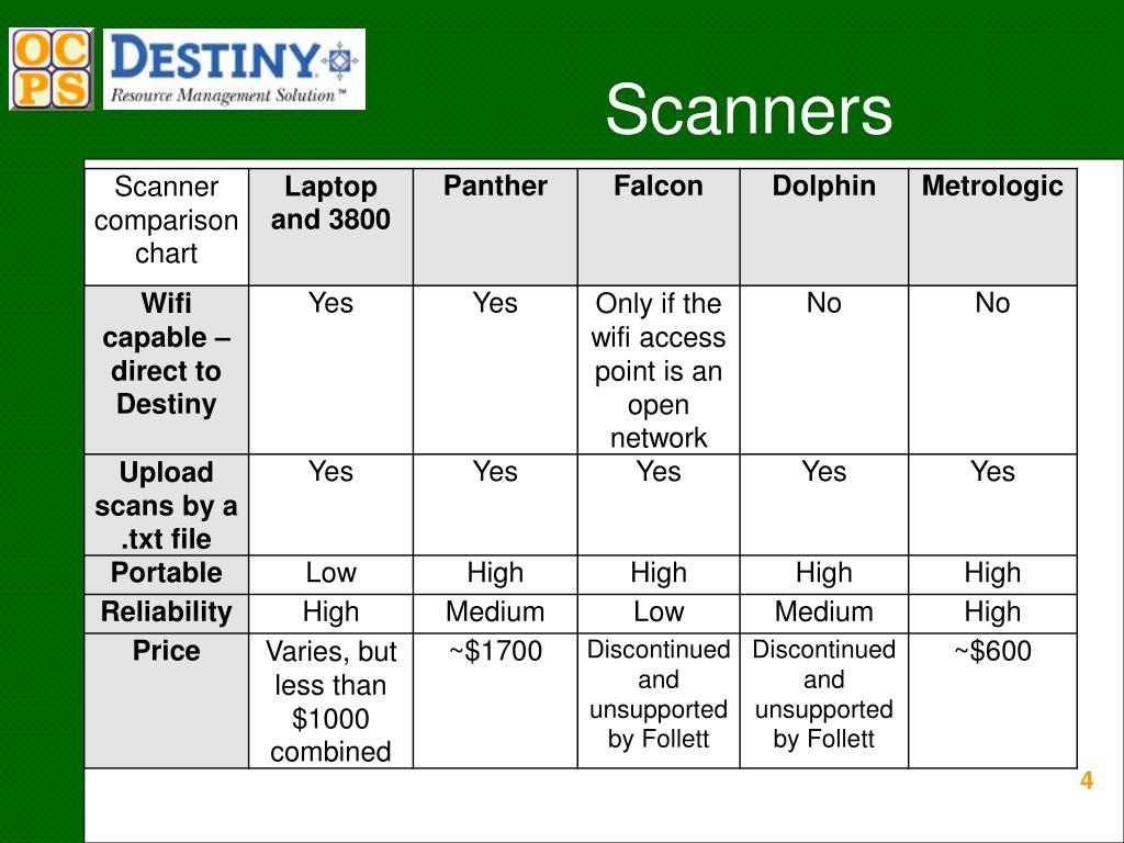PPT Follett Destiny Inventory PowerPoint Presentation, free download
