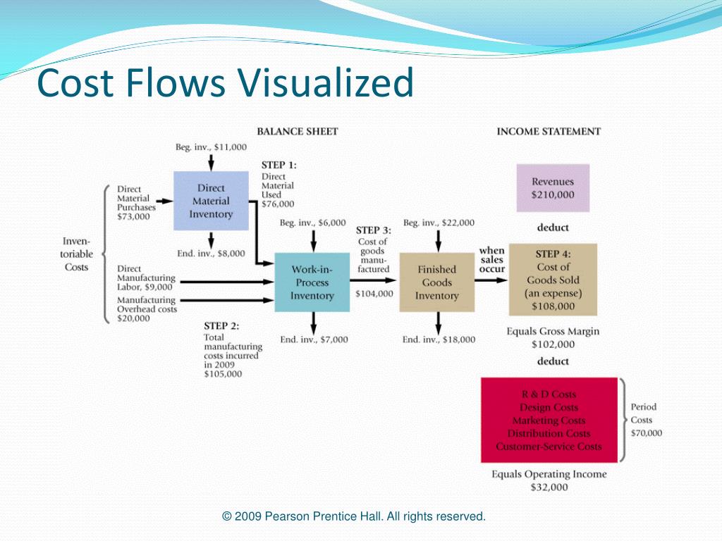PPT CHAPTER 2 PowerPoint Presentation, free download ID779898