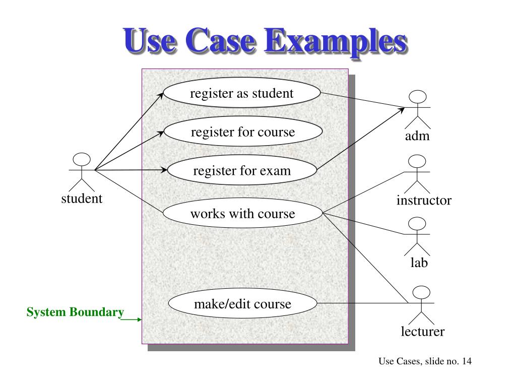 PPT Use Case Diagrams PowerPoint Presentation, free download ID779968