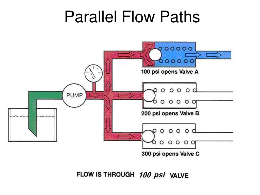 PPT HYDRAULICS TRAINING MODULE 1 PowerPoint Presentation, free
