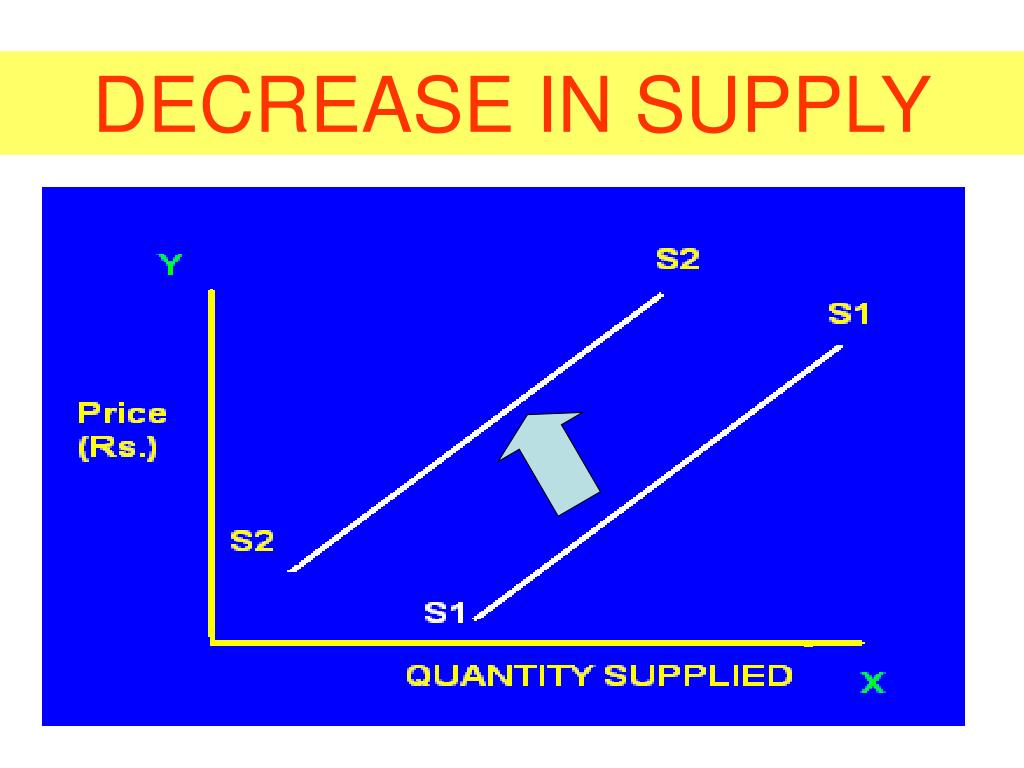 PPT ECONOMICS XII CLASS PowerPoint Presentation, free download ID780855