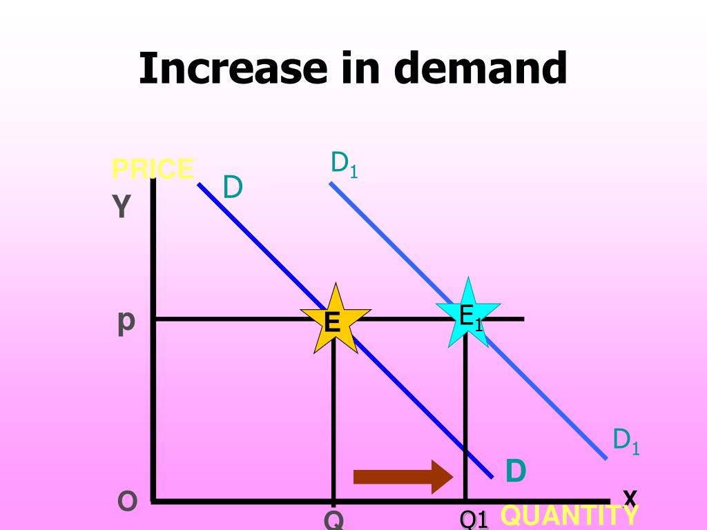 PPT ECONOMICS XII CLASS PowerPoint Presentation ID780855
