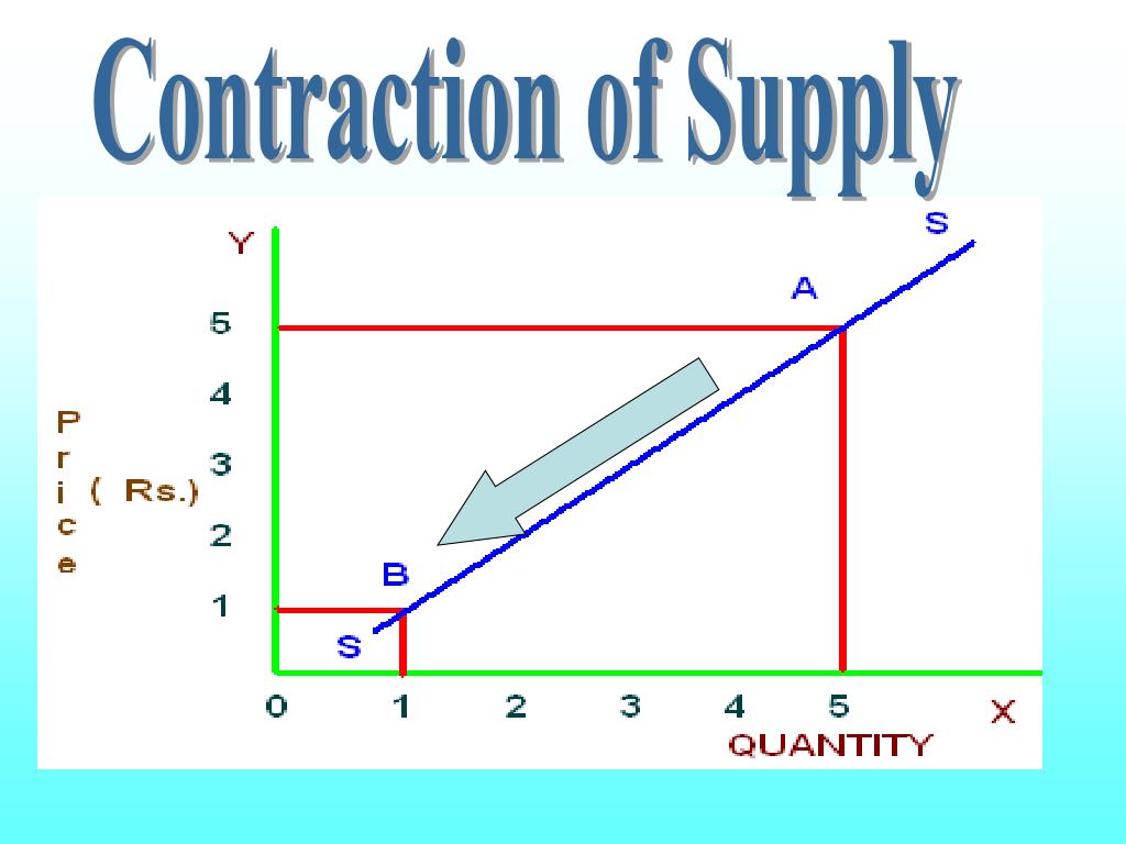 PPT ECONOMICS XII CLASS PowerPoint Presentation, free download ID