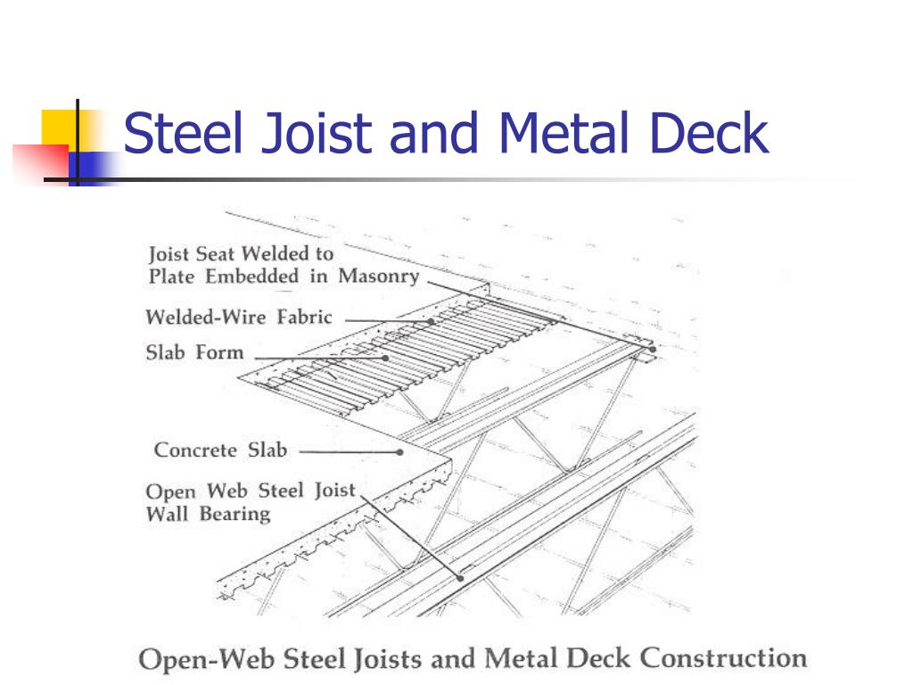 PPT Introduction of Open  Steel Joist, Deck and Composite Steel