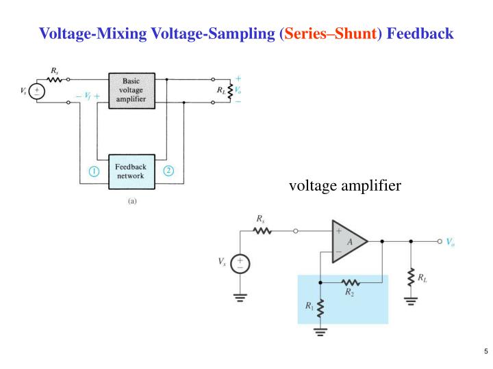 PPT Figure 8.1 General structure of the feedback