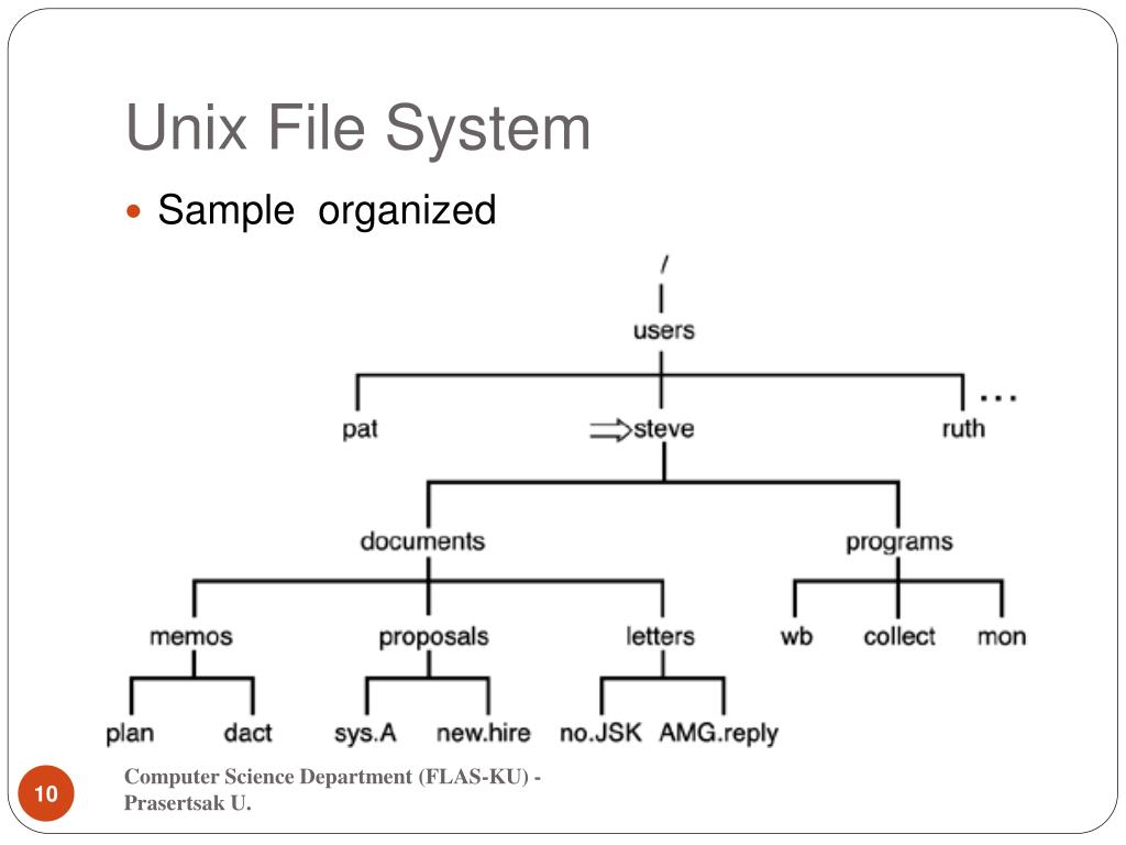 PPT Unix Operating System PowerPoint Presentation, free download ID