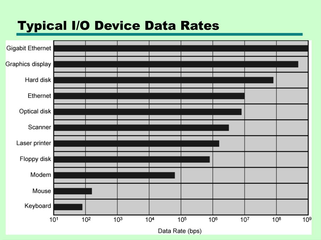 PPT William Stallings Computer Organization and Architecture 8 th