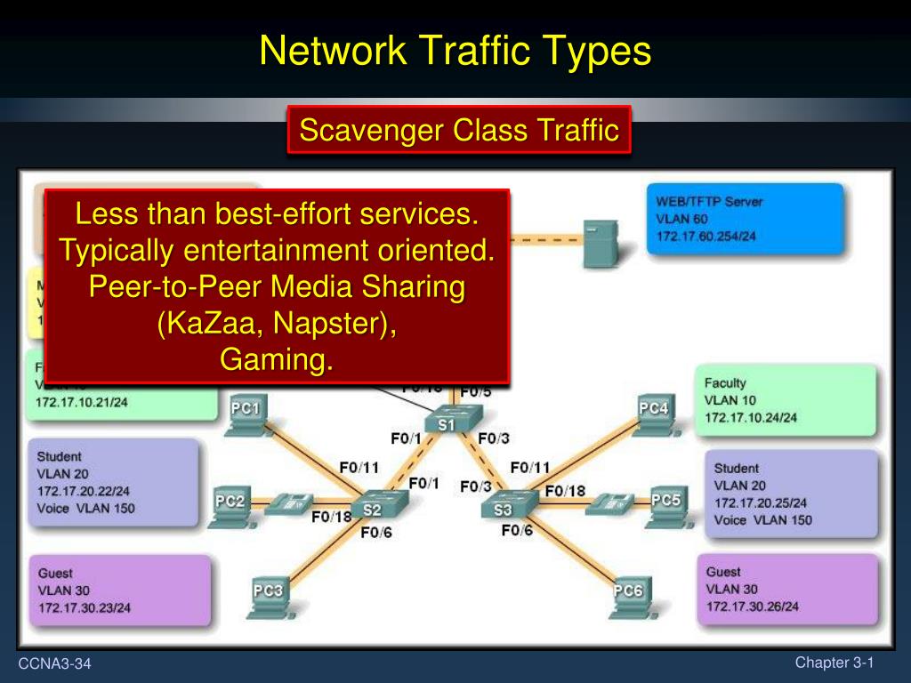 PPT Chapter 3 PowerPoint Presentation, free download ID783034