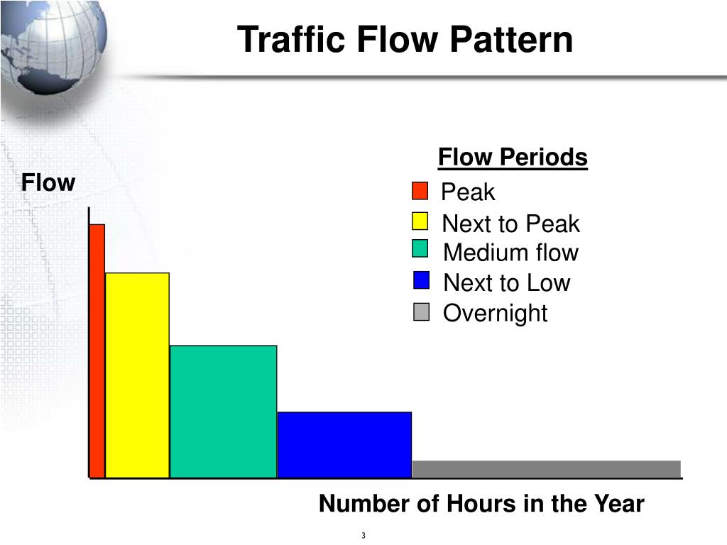PPT HDM4 Inputs and Options PowerPoint Presentation, free download