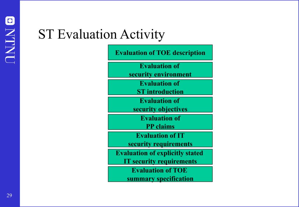 PPT Common Evaluation Methodology for Information Technology Security
