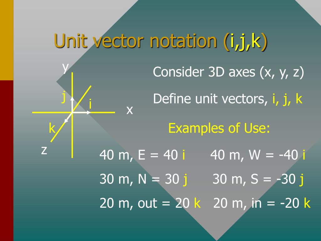 PPT Chapter 3B Vectors PowerPoint Presentation, free download ID