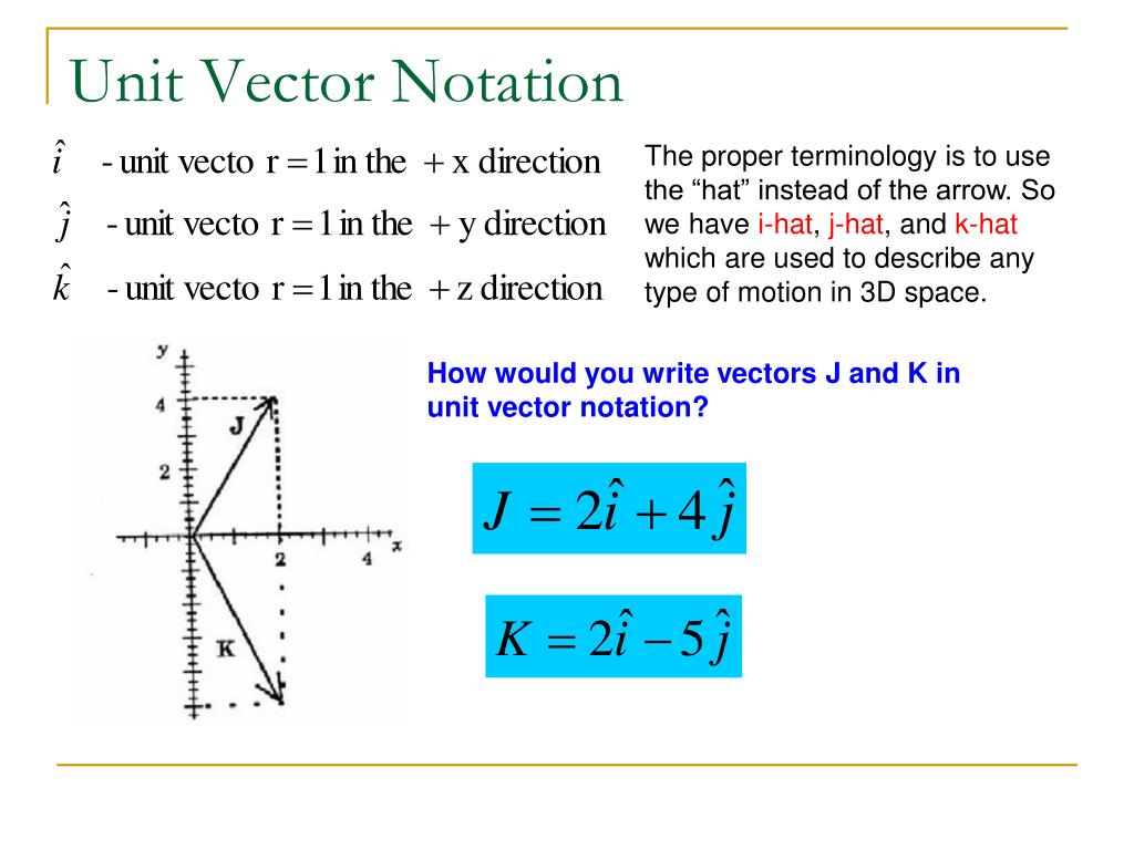 PPT Vectors and Scalars PowerPoint Presentation, free download ID783881