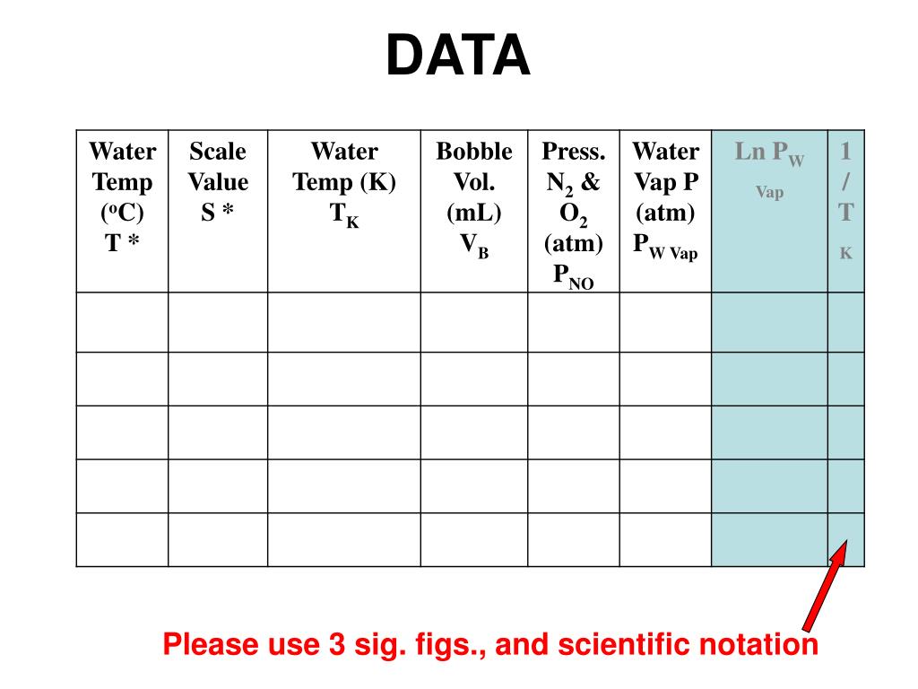 PPT VAPOR PRESSURE OF WATER PowerPoint Presentation, free download