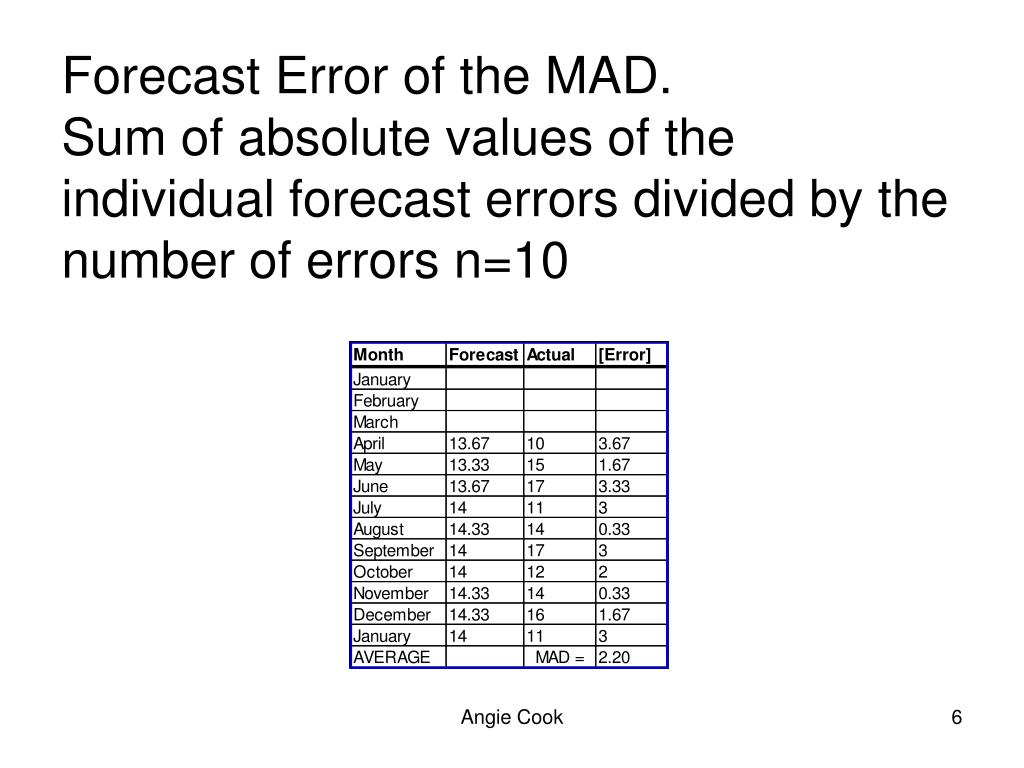 PPT Problem 524 PowerPoint Presentation, free download ID784646