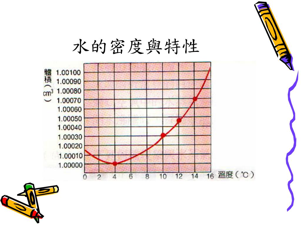 水密度單位 Myfhub