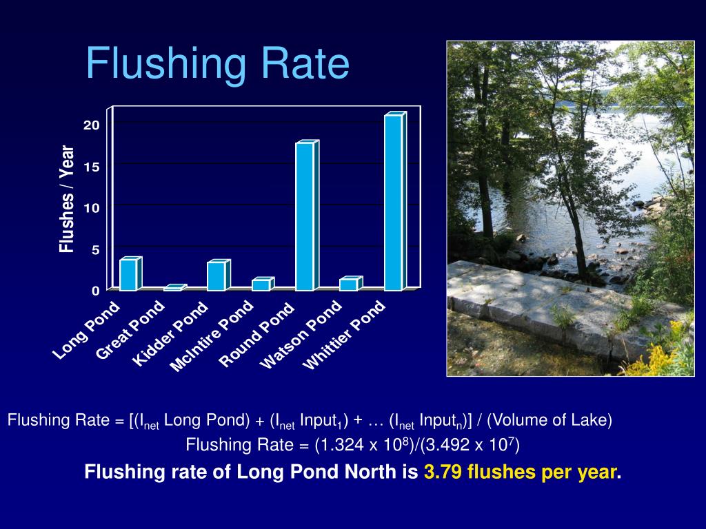 PPT A Watershed Analysis of Long Pond North, Part II PowerPoint