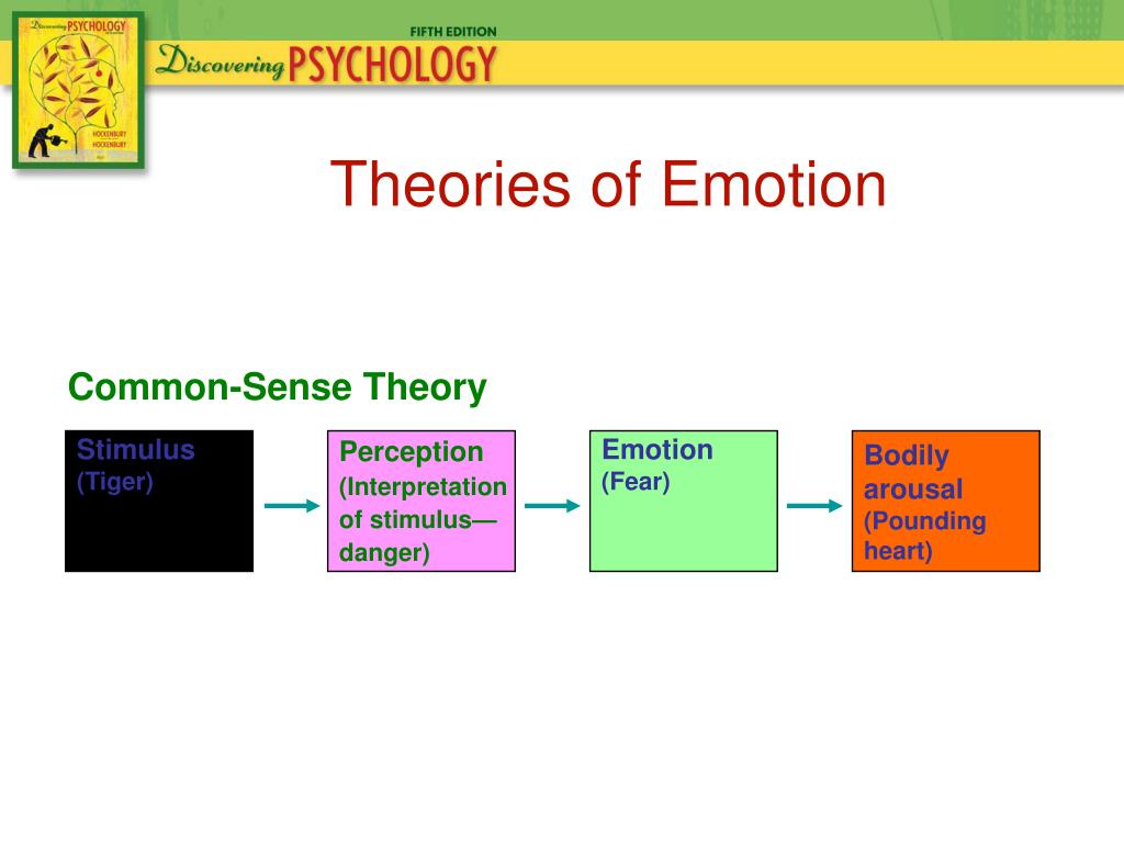 PPT Chapter 8 Motivation and Emotion PowerPoint Presentation, free