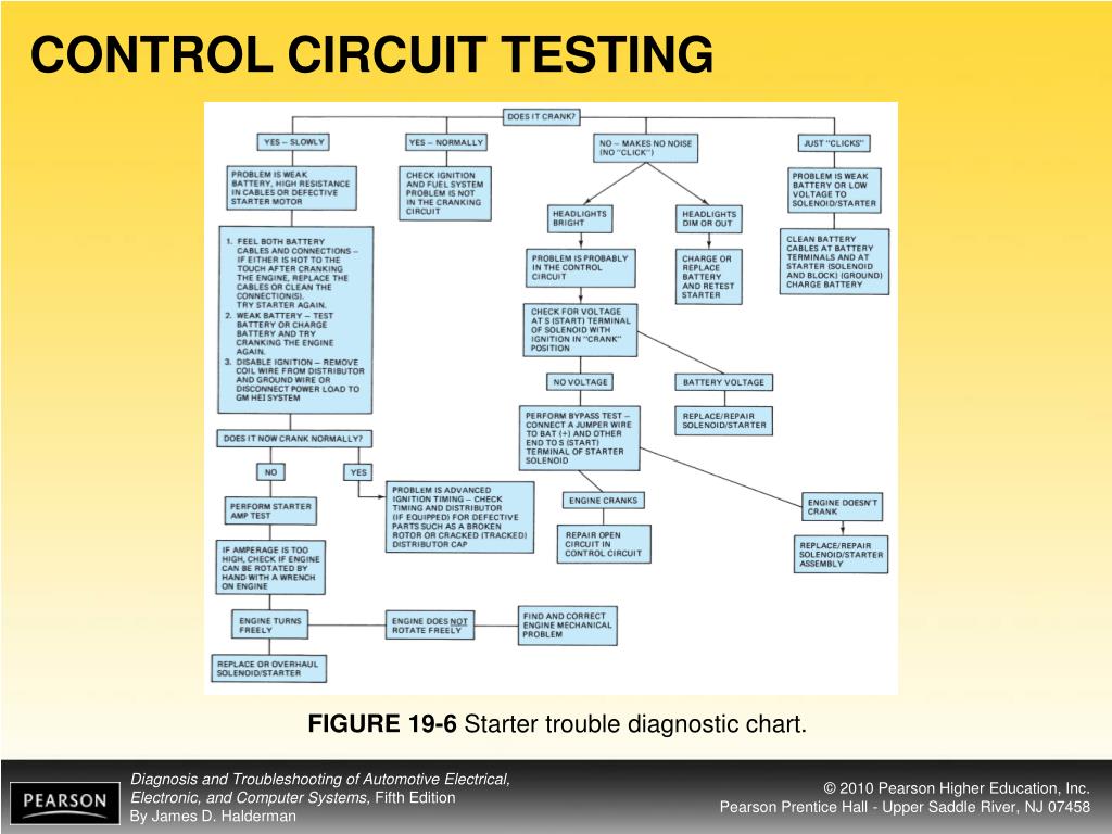 PPT OBJECTIVES PowerPoint Presentation, free download ID787247