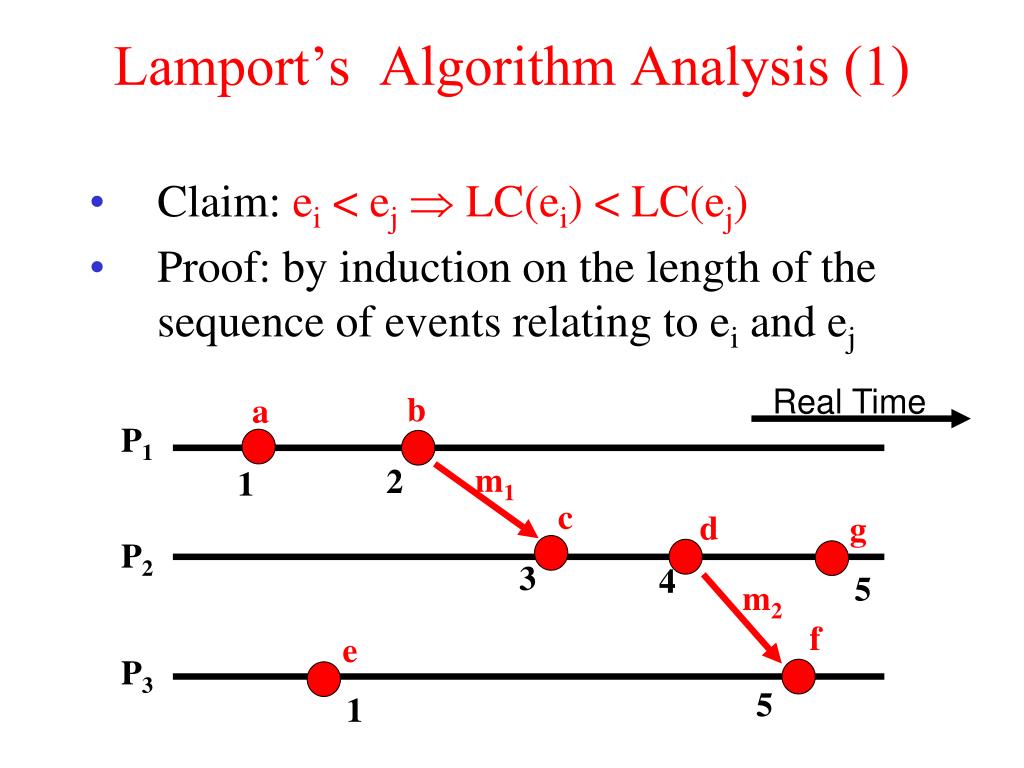 PPT Synchronization PowerPoint Presentation, free download ID787520