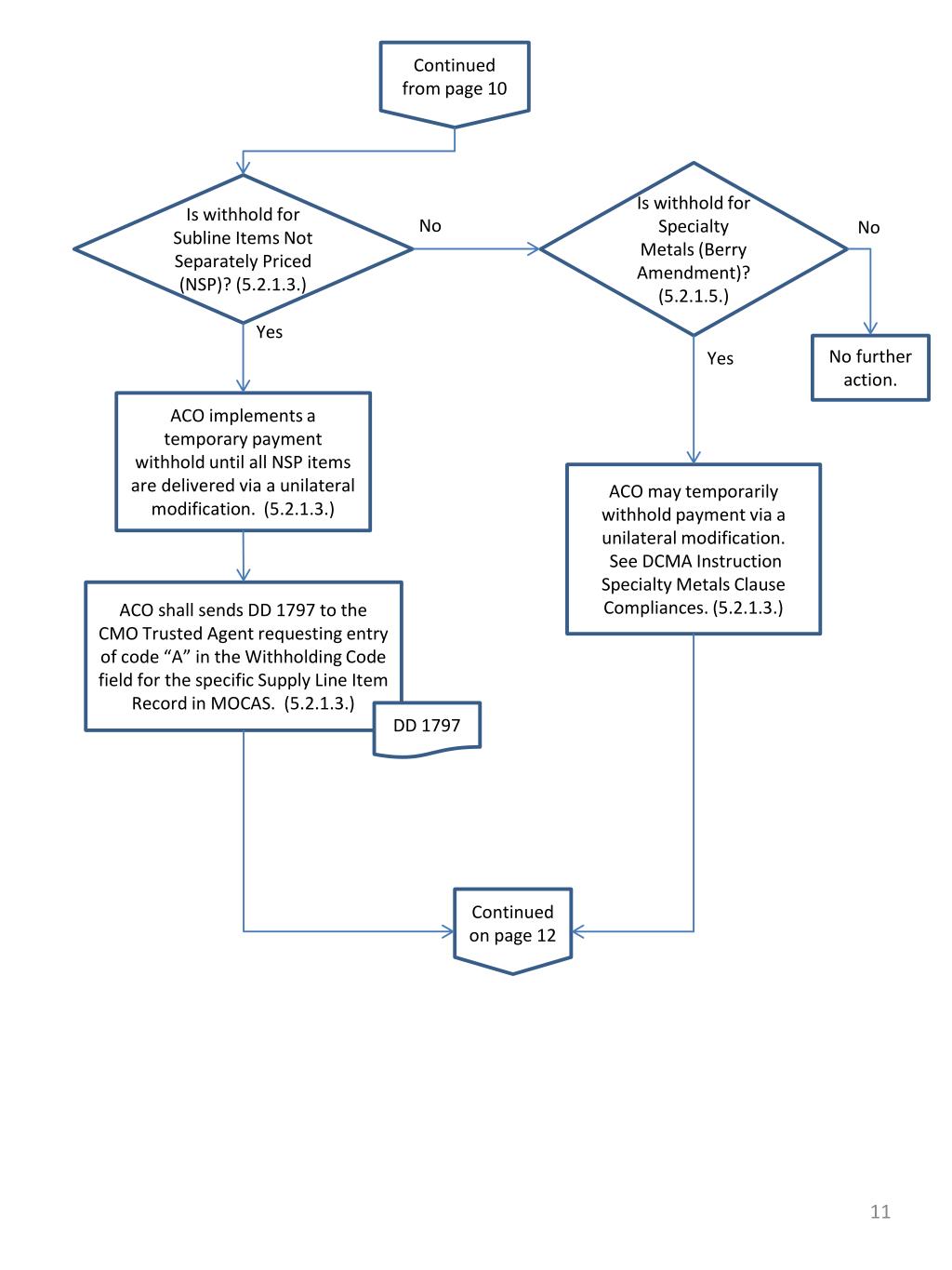 PPT Review Assignment of Claims PowerPoint Presentation, free