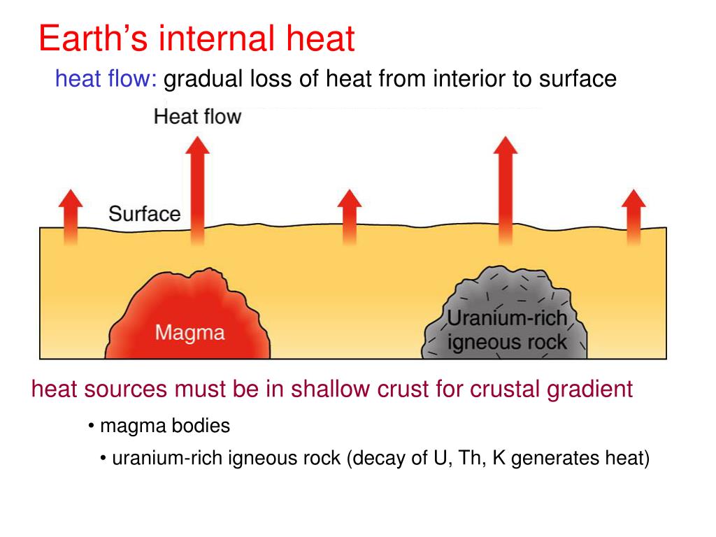PPT isostasy, gravity, and internal heat PowerPoint