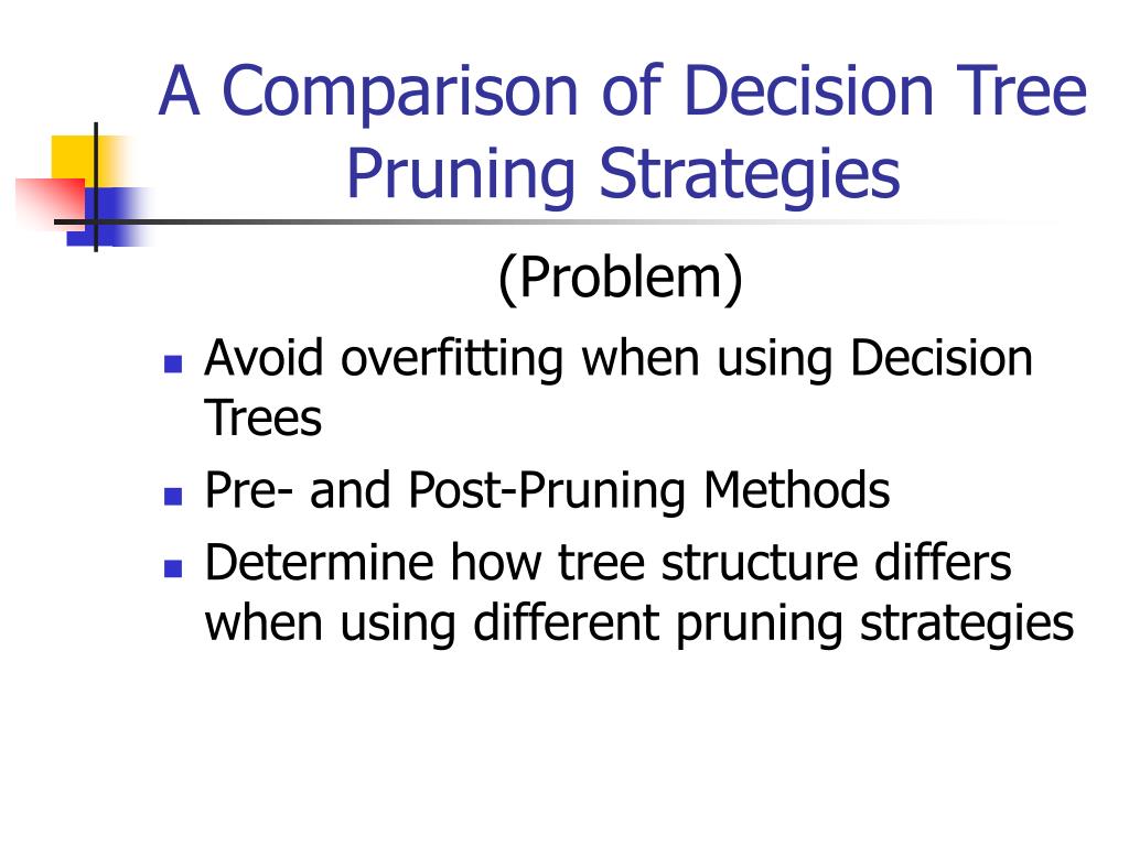 PPT A Comparison of Decision Tree Pruning Strategies PowerPoint