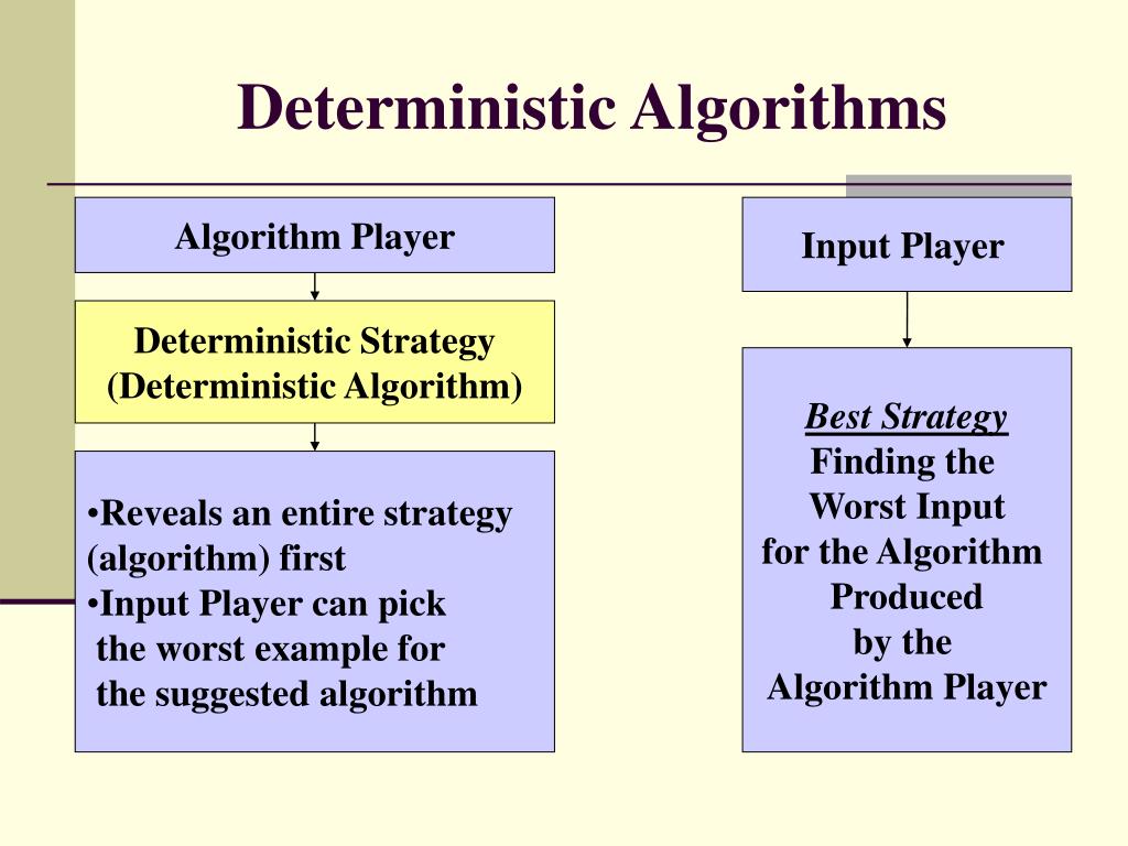 PPT Integrating Advanced Algorithms into Undergraduate Computer